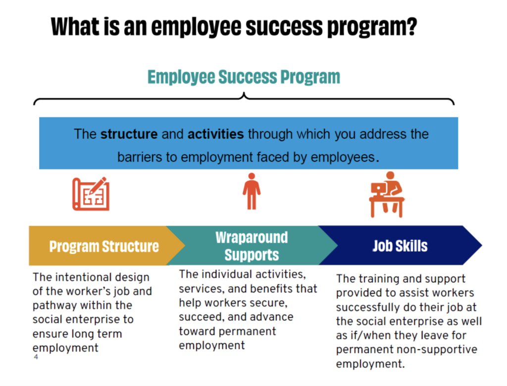 Employee Success Program Overview - REDF Workshop