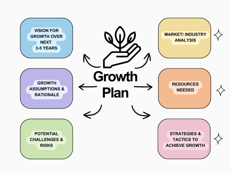 key-elements-of-a-growth-plan-redf-workshop