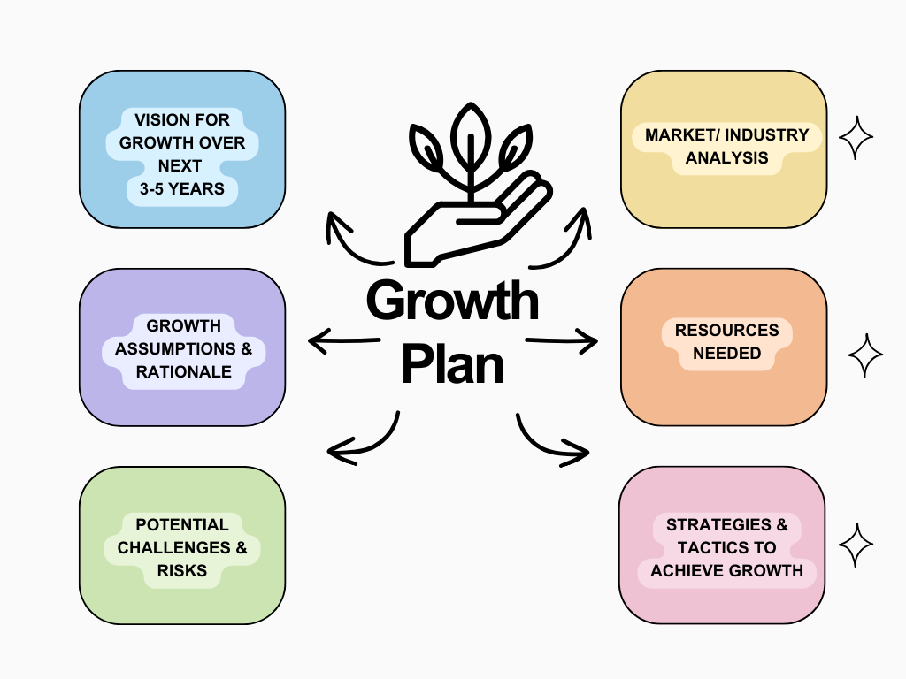 business plan growth potential